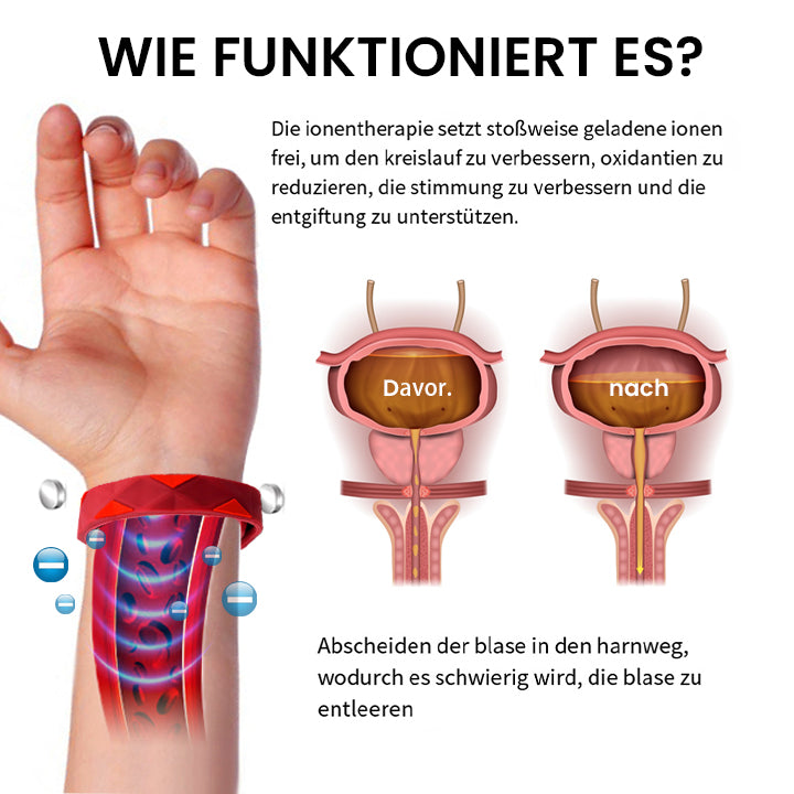 Oveallgo™ PRO RedUp-Iontherapie Prostata-Entlastungsband