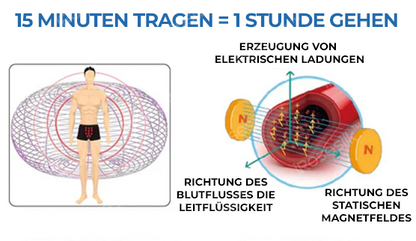iRosesilk™ MagnaFlow Prostata-Entlastungs-Boxershorts